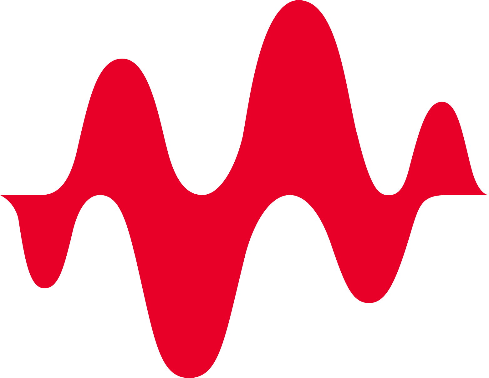 Keysight